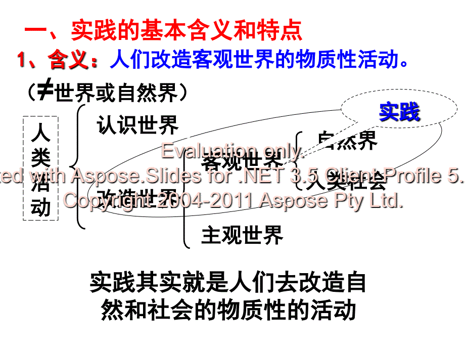 认识论1复习课件_第4页