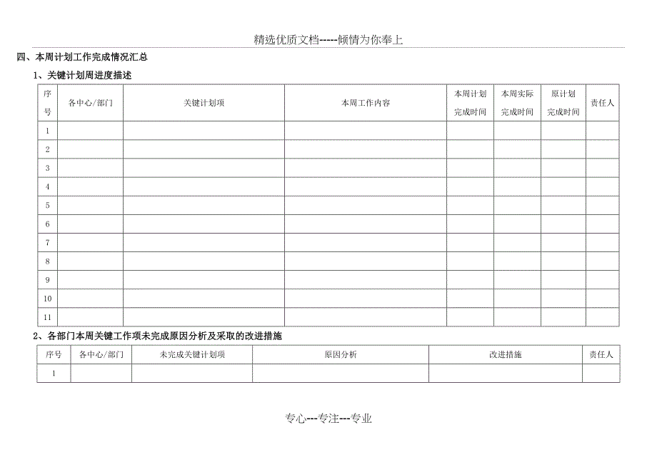 运营简报模板_第3页