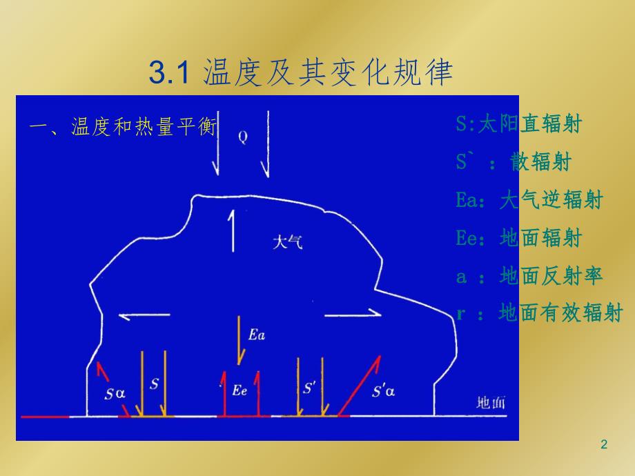 园林植物与温度PPT课件_第2页