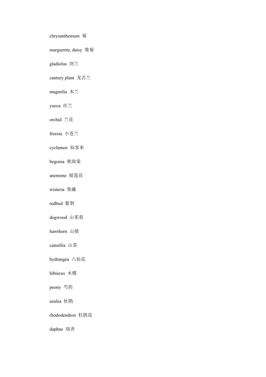 花卉英语词汇.doc_第2页