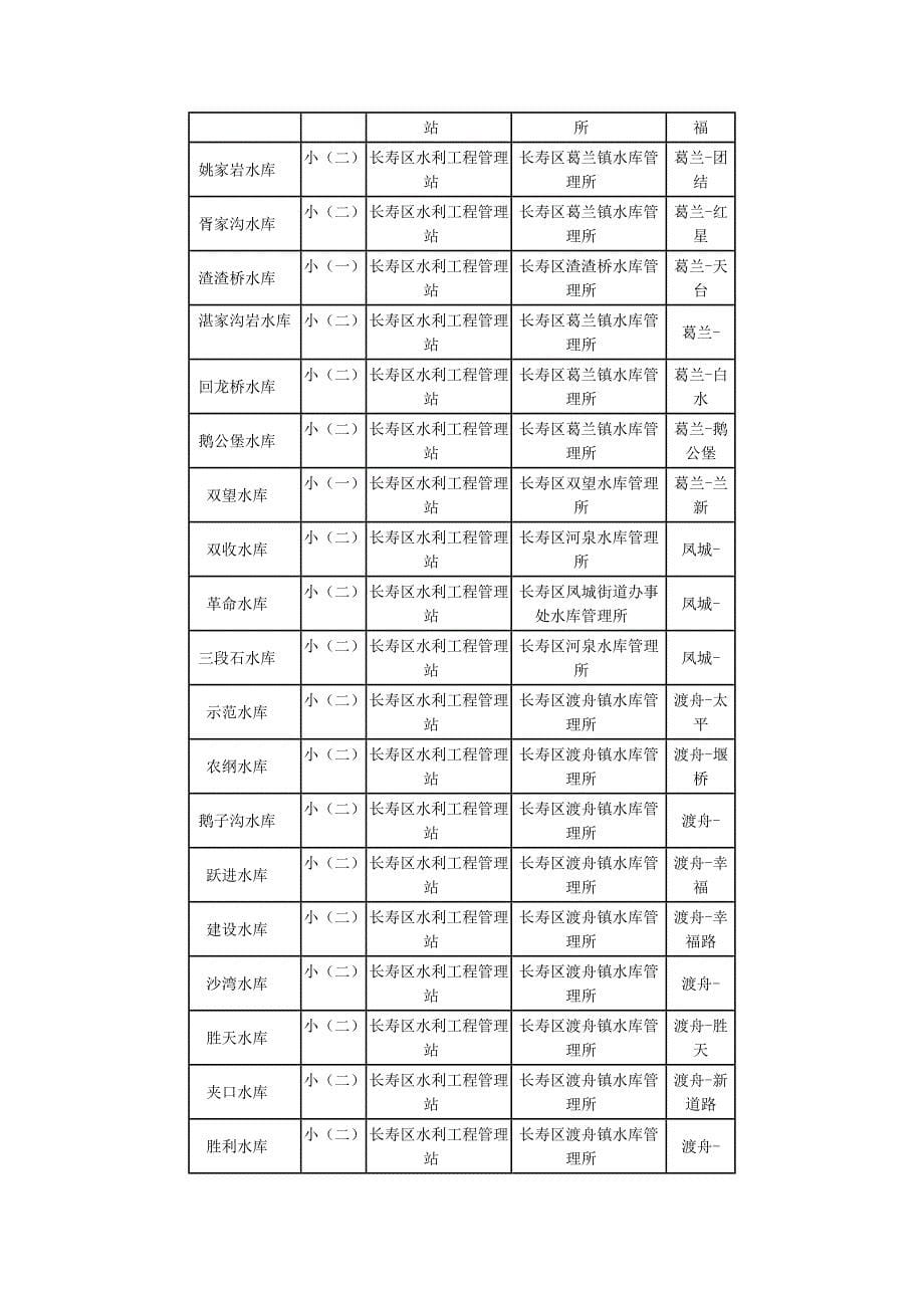 重庆寿区水库信息一览表.docx_第5页