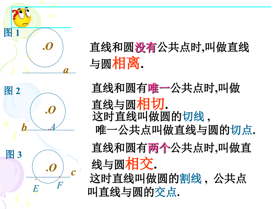 2422直线和圆的位置关系2李红梅_第2页