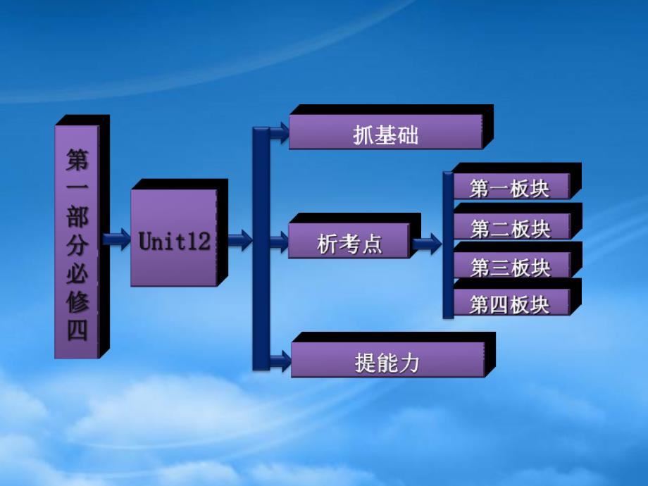 高考英语一轮复习 Unit12 Gulture Shock课件 北师大必修4_第2页