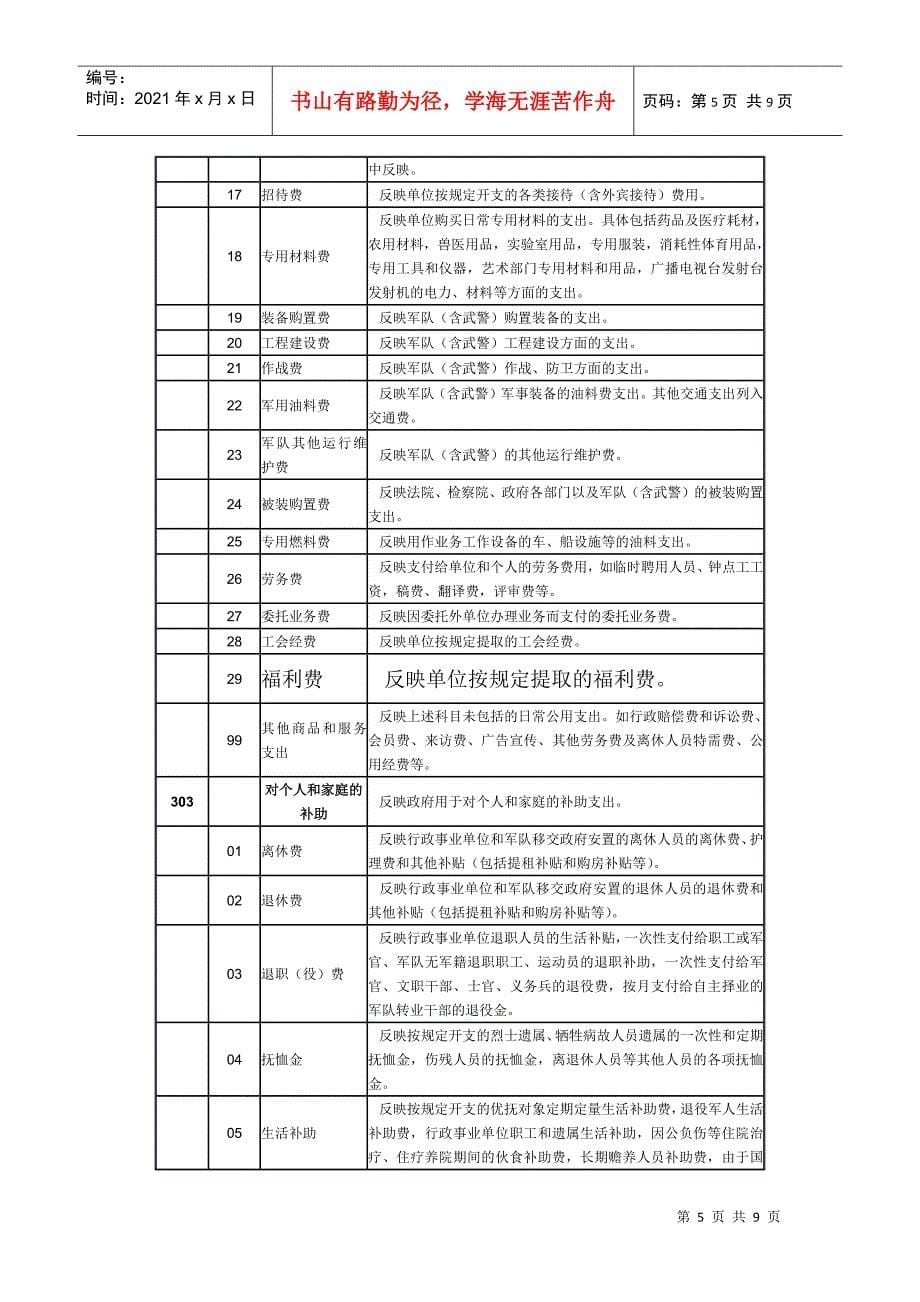 支出经济分类科目_第5页