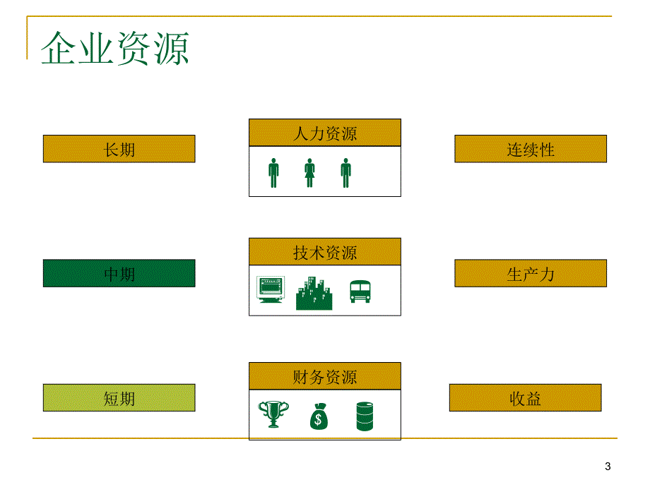 MERCER美世国际岗位评估系统(V3.1版)(PPT72页)_第3页