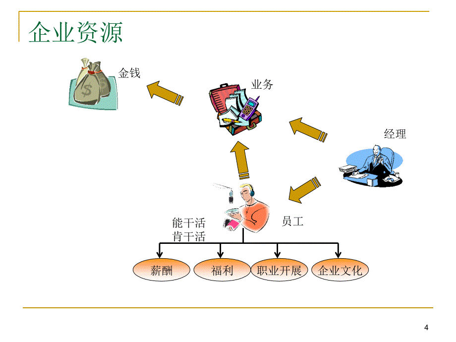 MERCER美世国际岗位评估系统(V3.1版)(PPT72页)_第4页