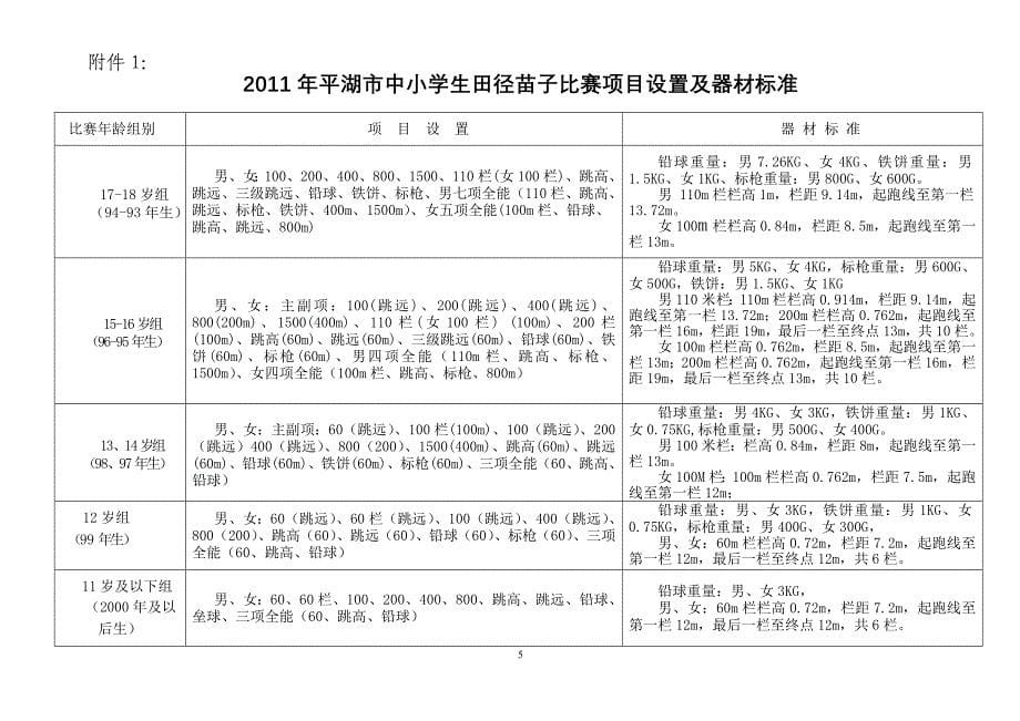 平文体201123号_第5页