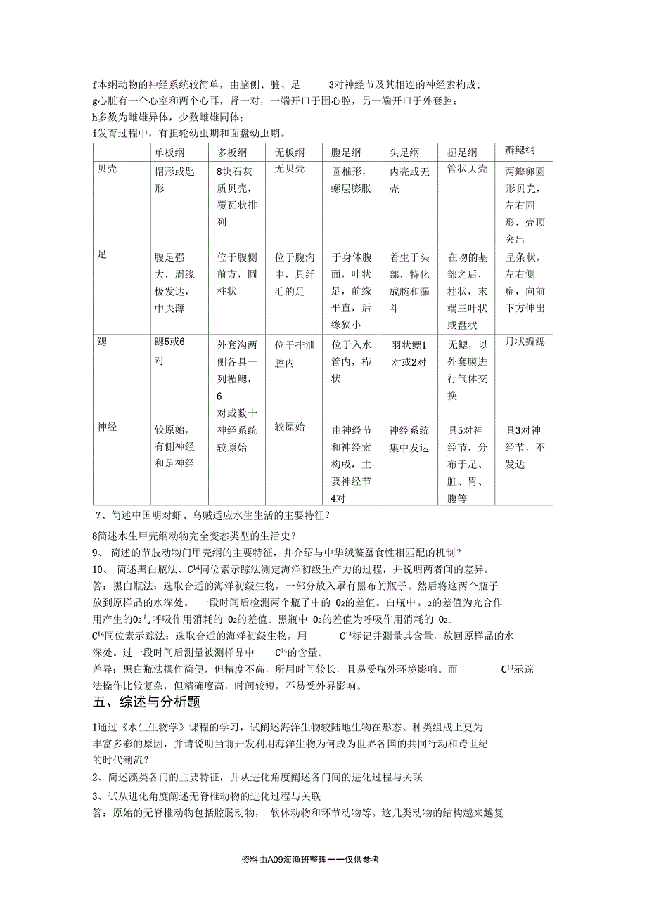 水生生物学复习题_第5页