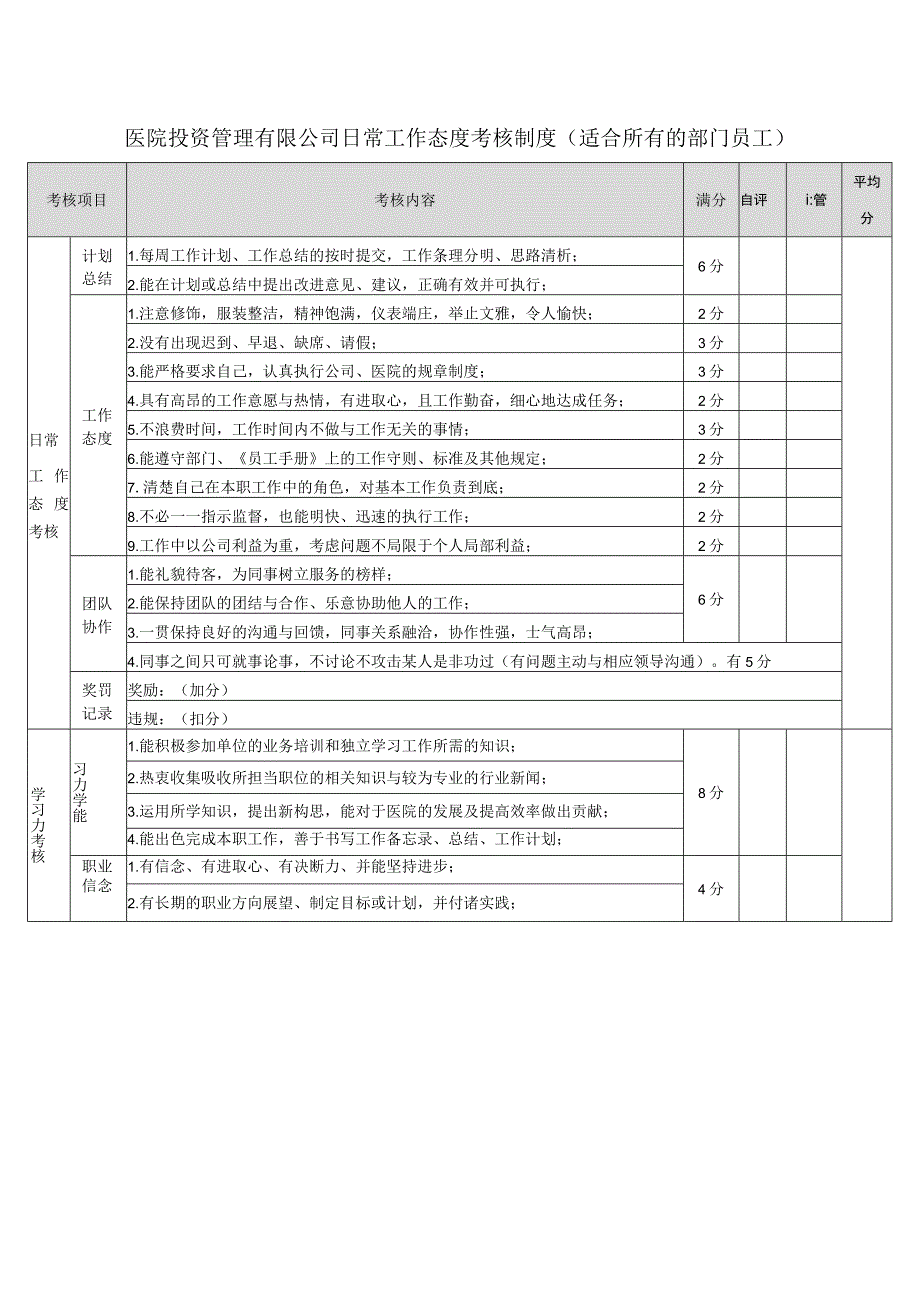 医院投资管理有限公司日常工作态度考核制度（适合所有的部门员工）_第1页