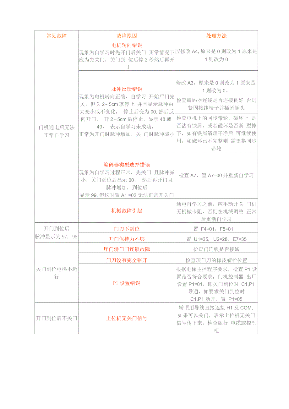 展鹏门机常见故障_第1页