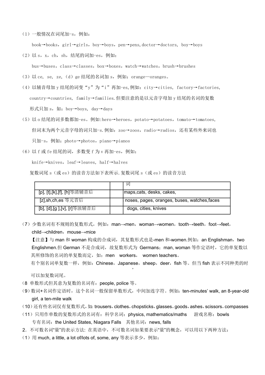 英语中考点讲解和训练.doc_第2页