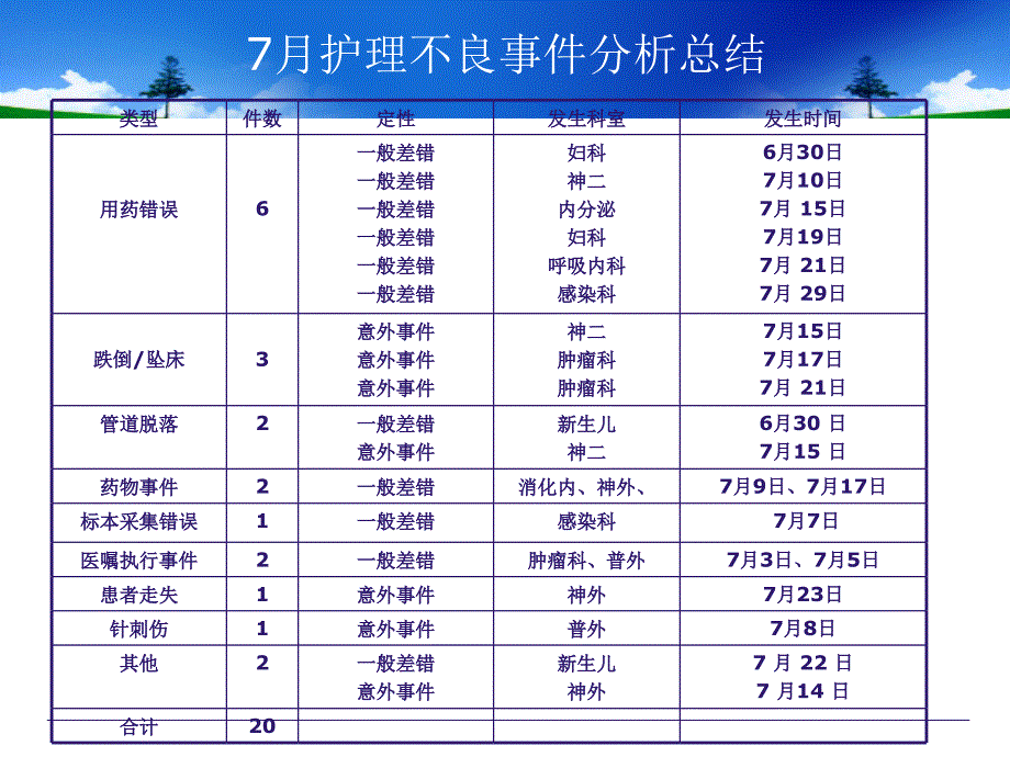 7月份不良有事件分析全解.ppt_第2页