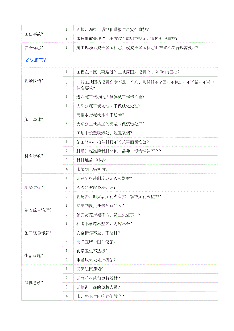 施工现场常见的安全隐患明细.doc_第2页