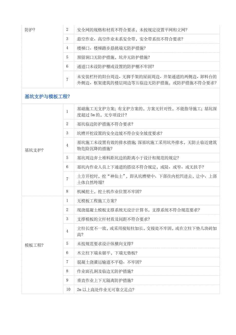 施工现场常见的安全隐患明细.doc_第5页