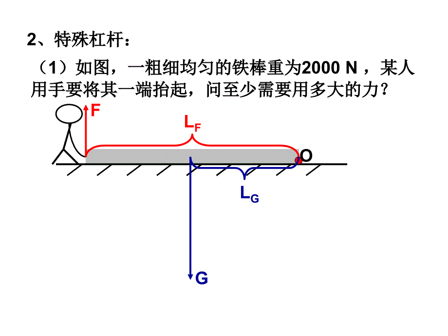 苏科版九年级《111杠杆》(第二课时)_第4页