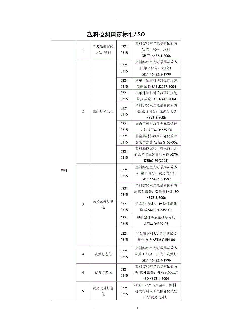 塑料老化检测国家标准ISOASTM_第1页