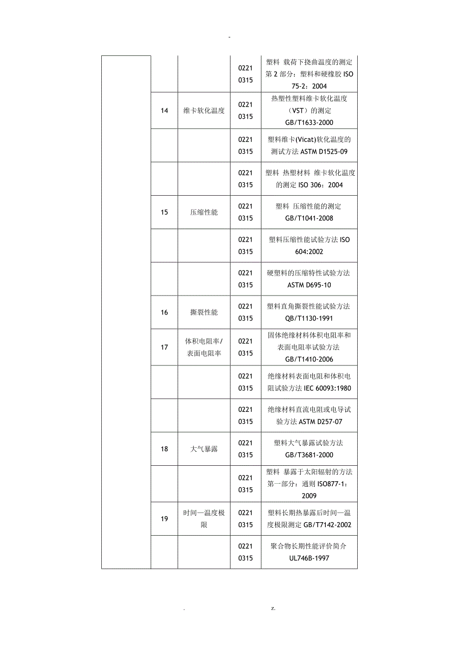 塑料老化检测国家标准ISOASTM_第4页