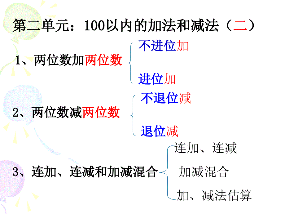 第二单元(不进位加)_第2页