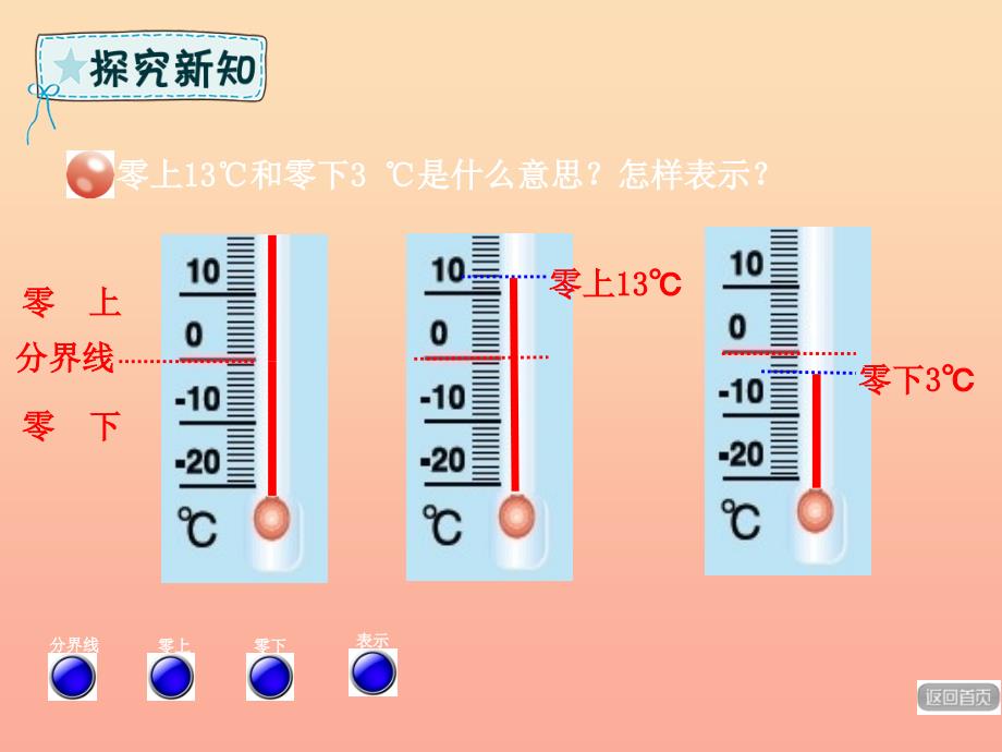 五年级数学下册第1章中国的热极认识负数课件青岛版六三制_第3页