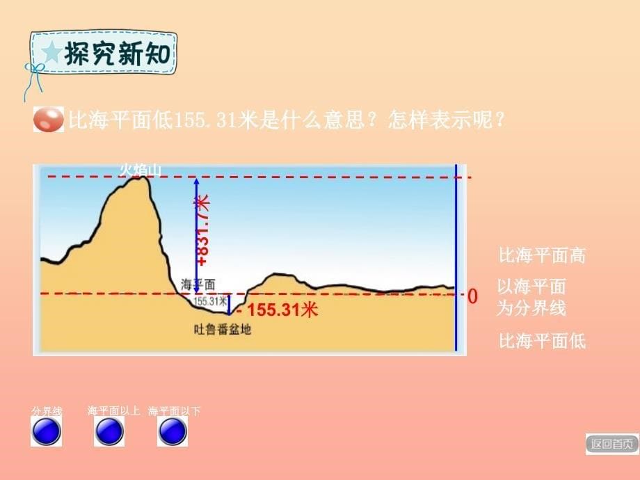 五年级数学下册第1章中国的热极认识负数课件青岛版六三制_第5页