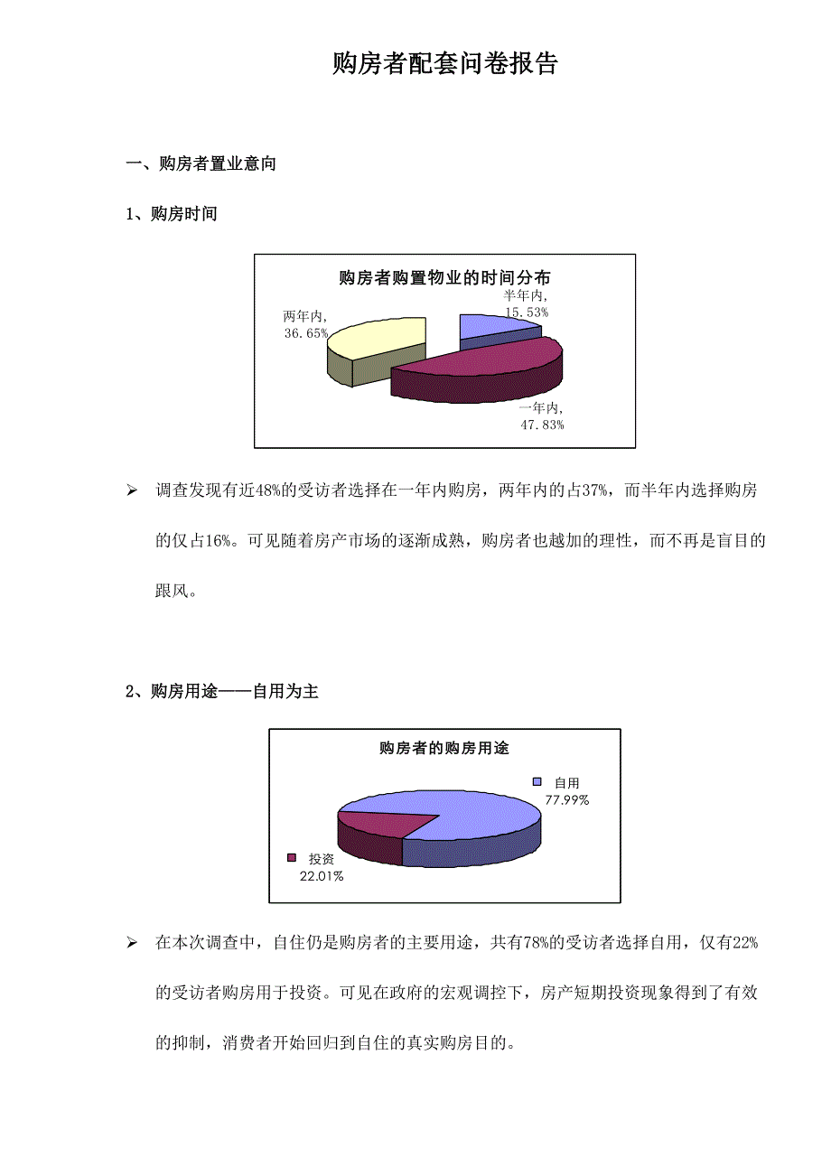 购房者置业问卷报告_第2页