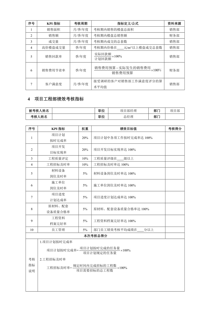 (最新)绩效管理必备企业员工绩效考核方案大全_第2页