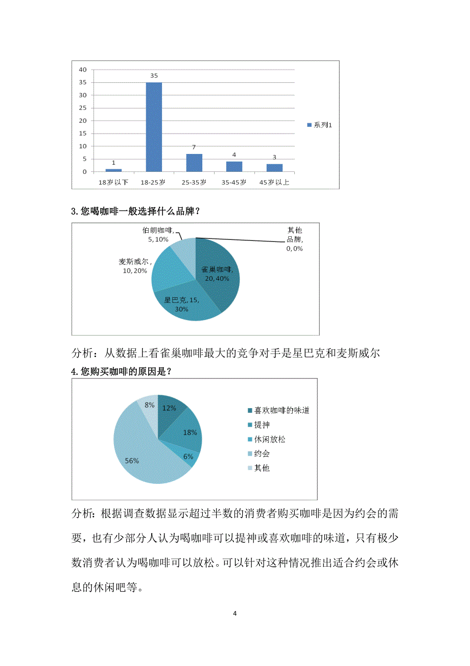 雀巢咖啡市场调查报告及问卷_第4页