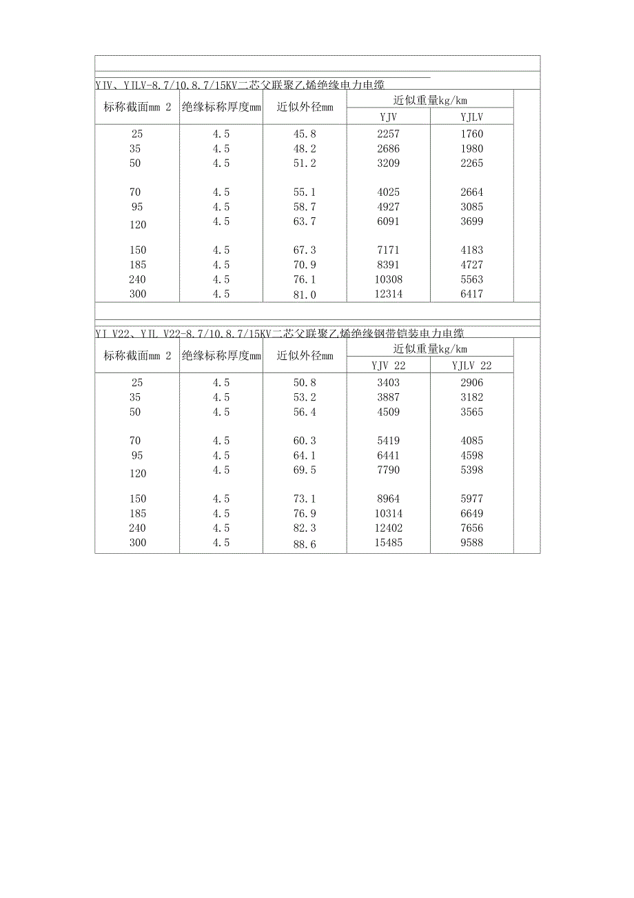 电力电缆规格及尺寸查询_第3页