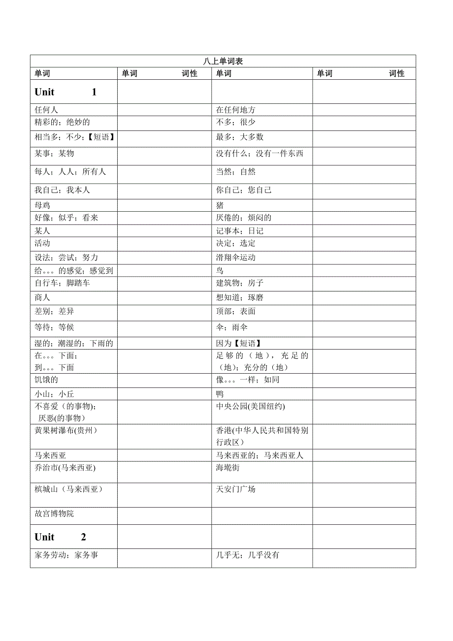 八年级上册单词表_第1页