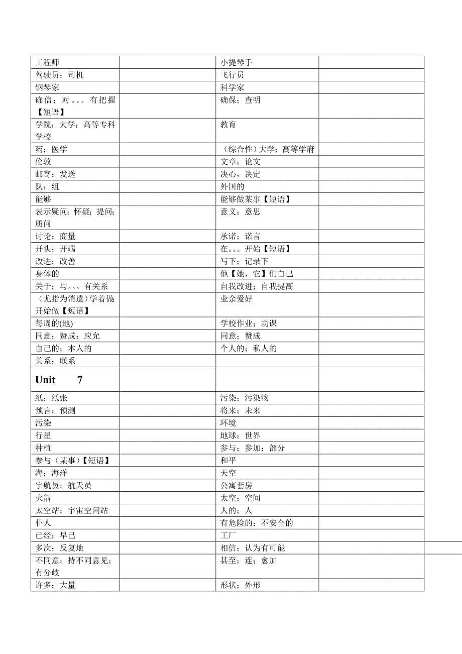 八年级上册单词表_第5页