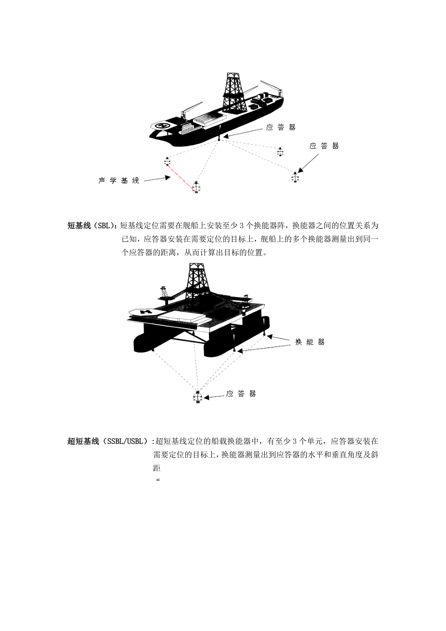 高精度超短基线在水下定位中的应用 (2).doc_第2页