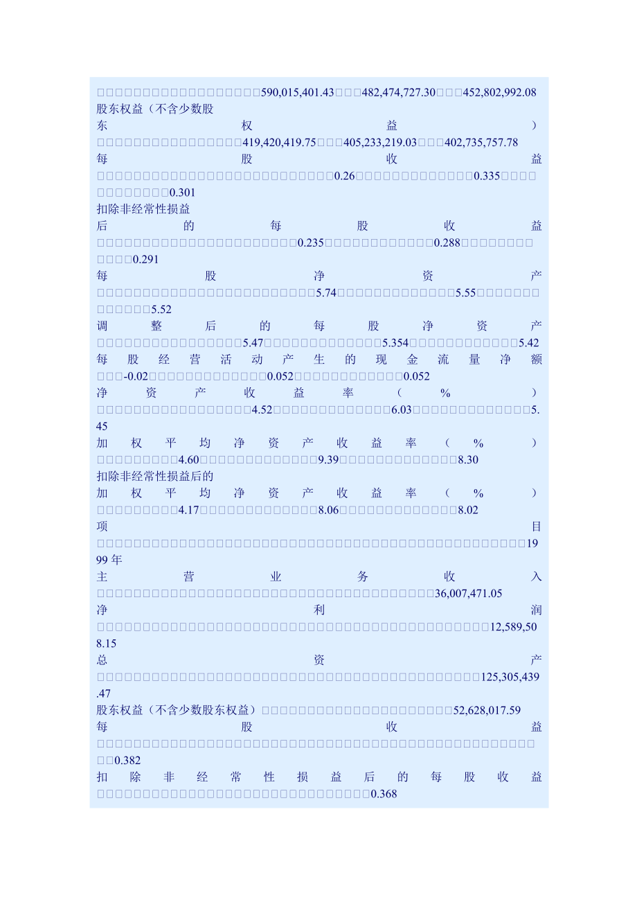 湖南某水殖公司年度报告_第3页