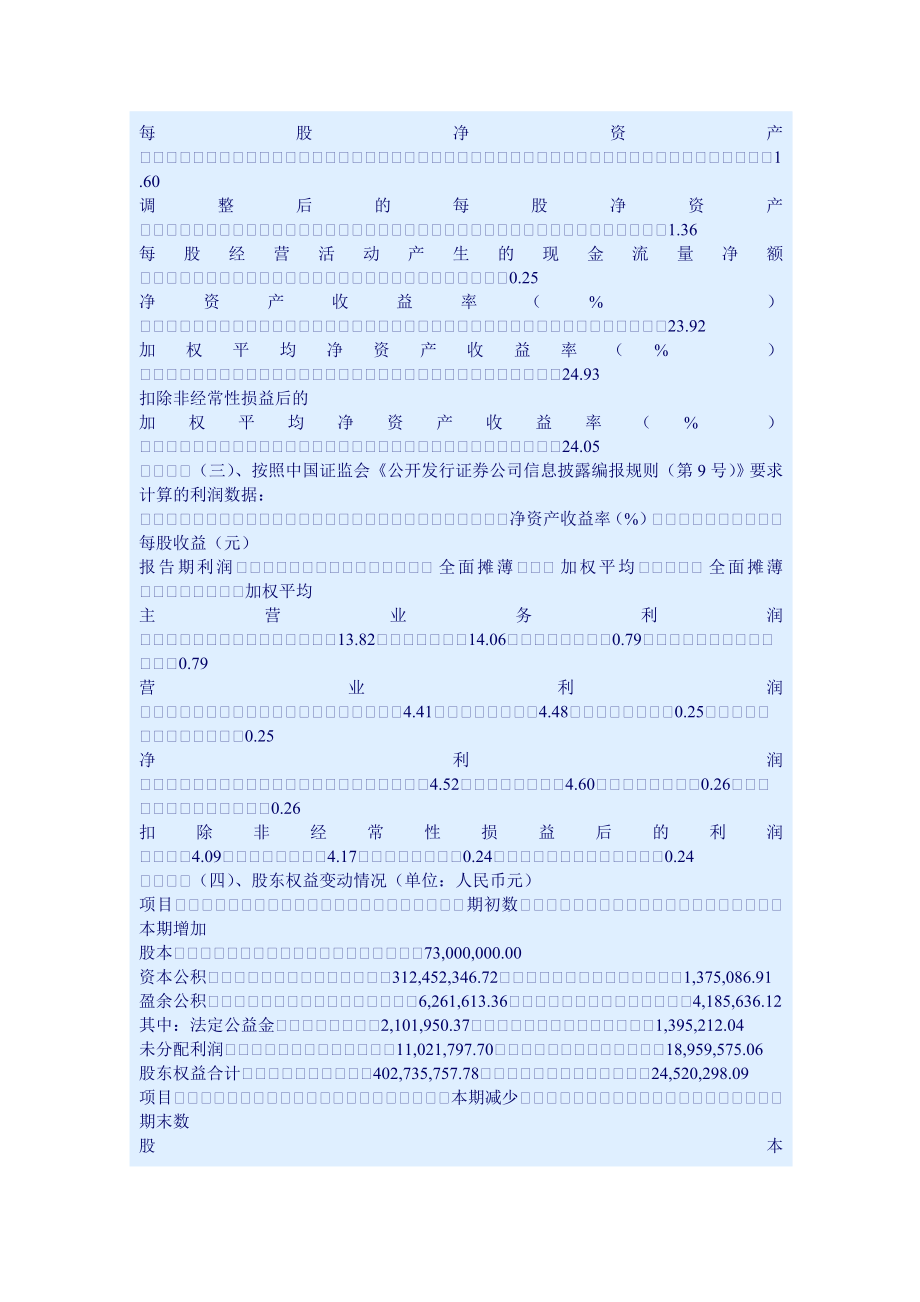 湖南某水殖公司年度报告_第4页