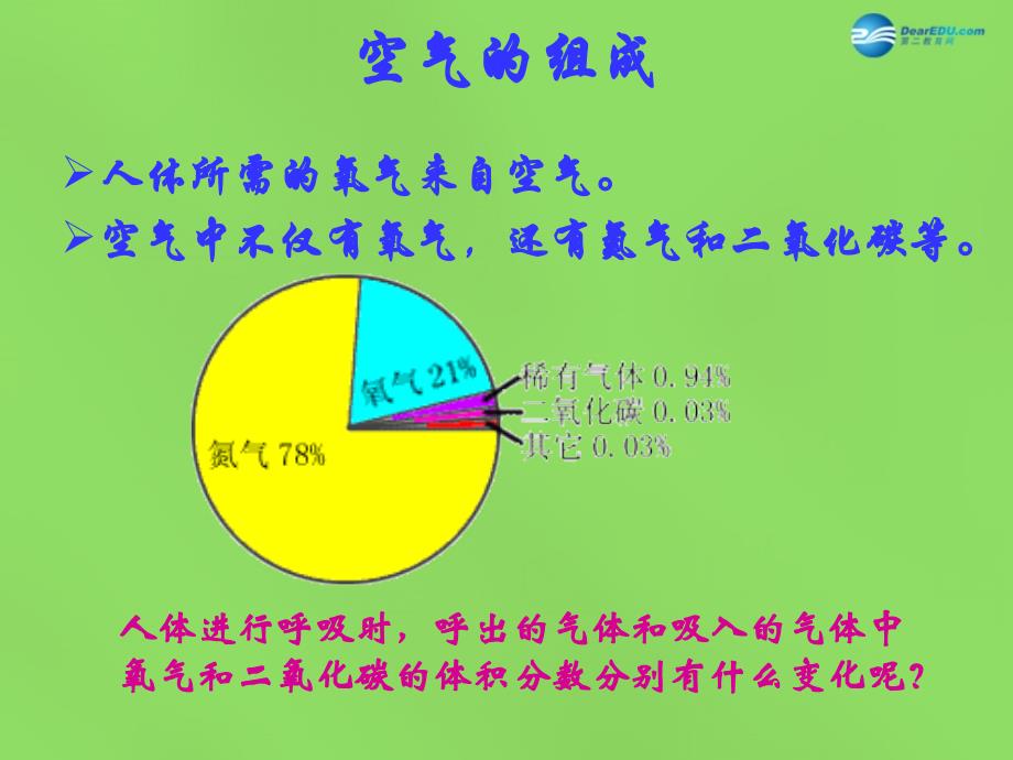 江苏省溧水县孔镇中学七年级生物下册《第十章 第四节 人体内的气体交换》课件 苏教版_第2页