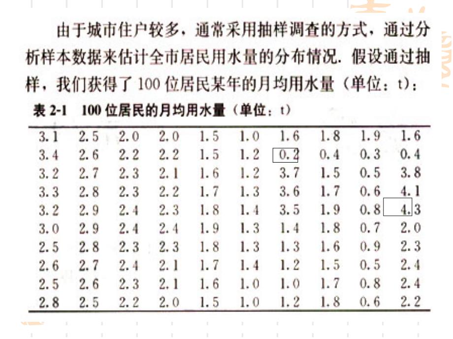 221用样本的频率分布估计总体分布(2)_第2页