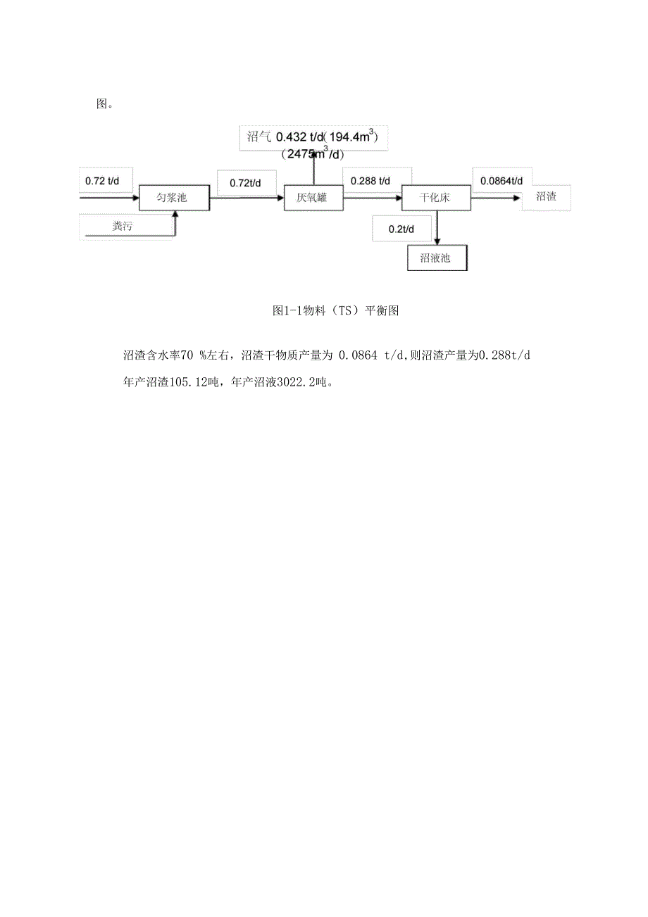 2000头猪沼气工程技术方案_第3页