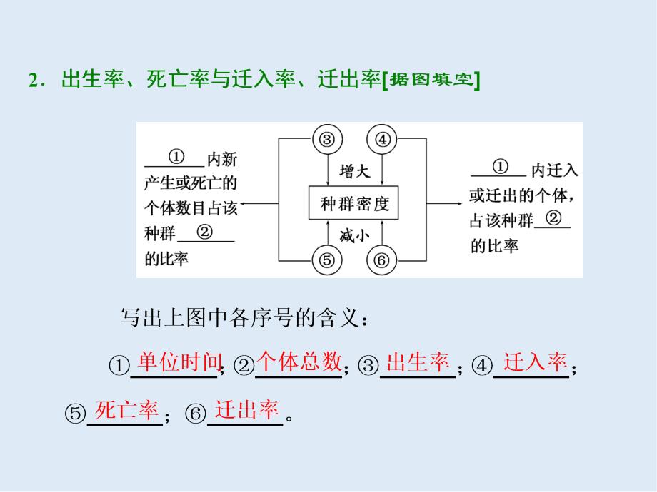 高中生物人教版必修3课件：第4章 第1节 种群的特征_第4页