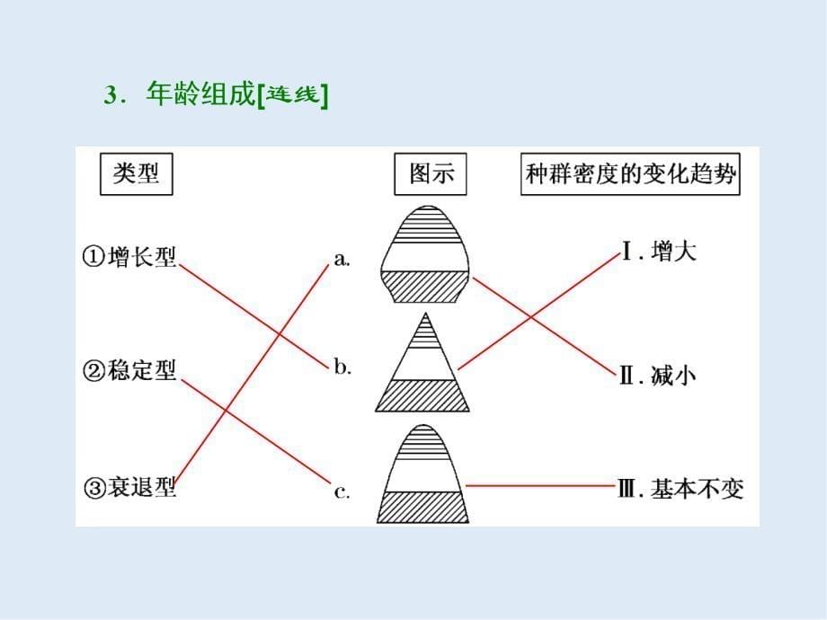 高中生物人教版必修3课件：第4章 第1节 种群的特征_第5页