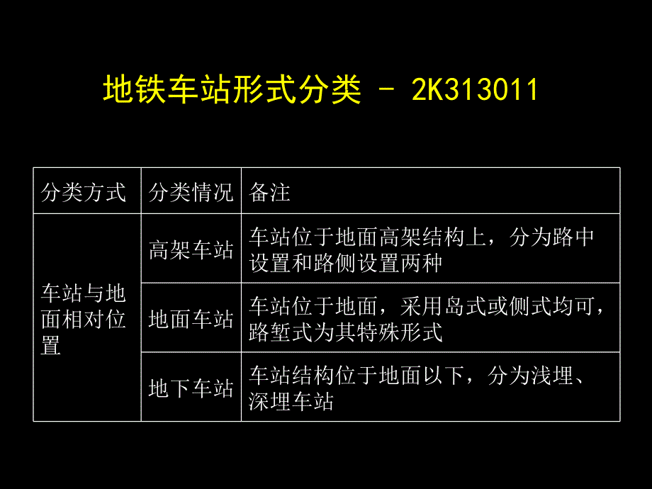 城市轨道交通工程4剖析课件_第3页