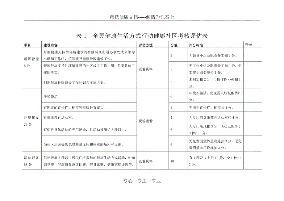 表1-全民健康生活方式行动健康社区考核评估表_第1页