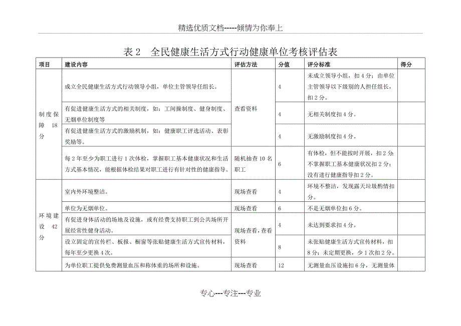 表1-全民健康生活方式行动健康社区考核评估表_第3页