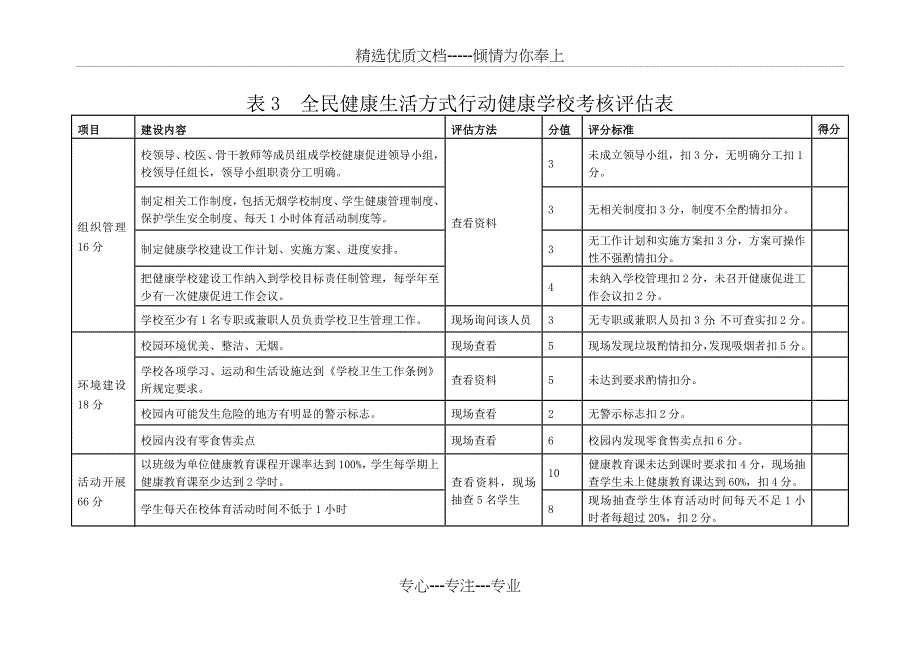 表1-全民健康生活方式行动健康社区考核评估表_第5页