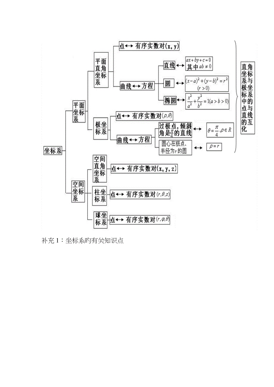 高中几何框架_第2页