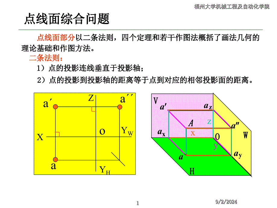 机械工程制图点线面综合问题小结课件_第1页