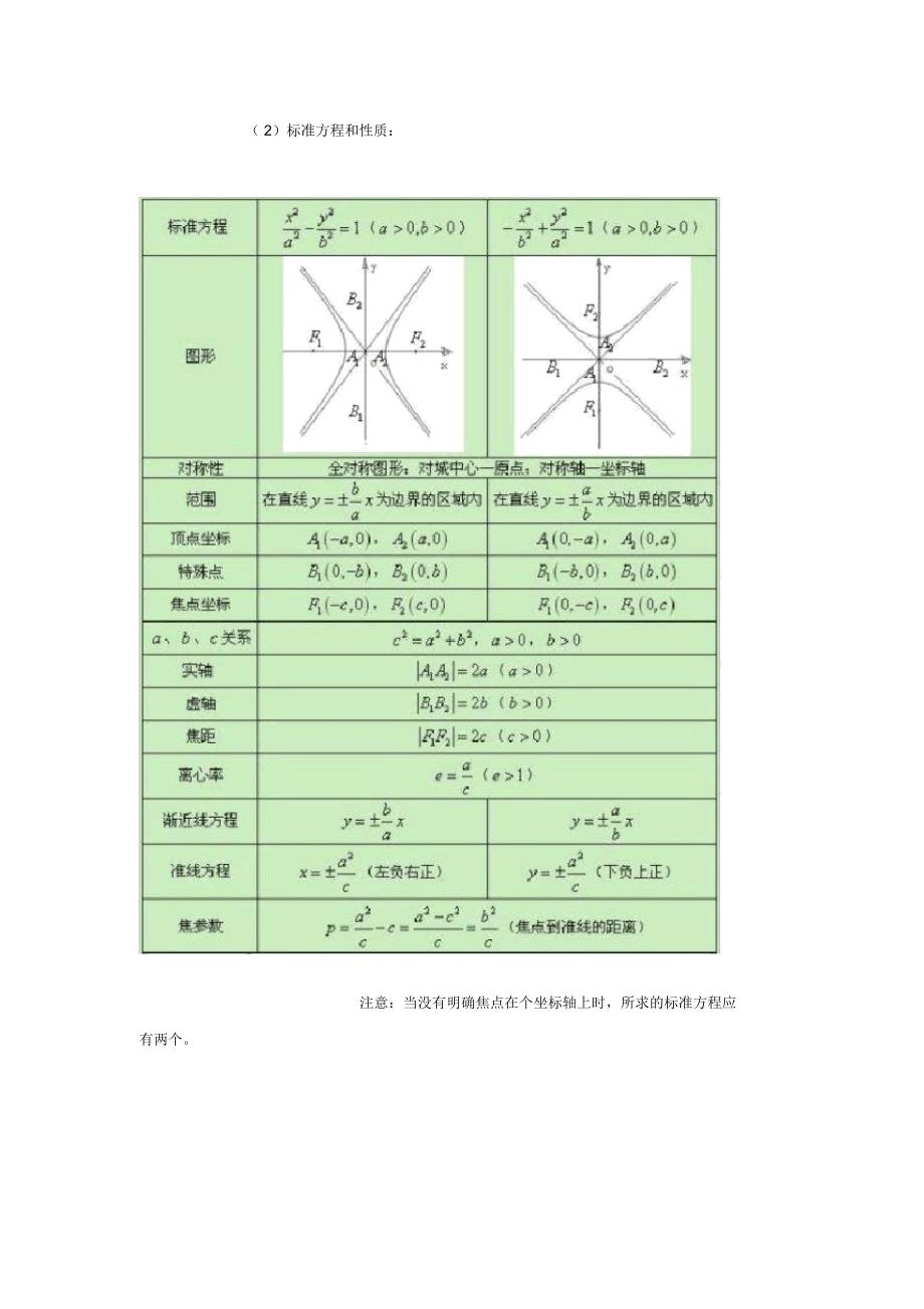 高中数学圆锥曲线知识点总结_第3页