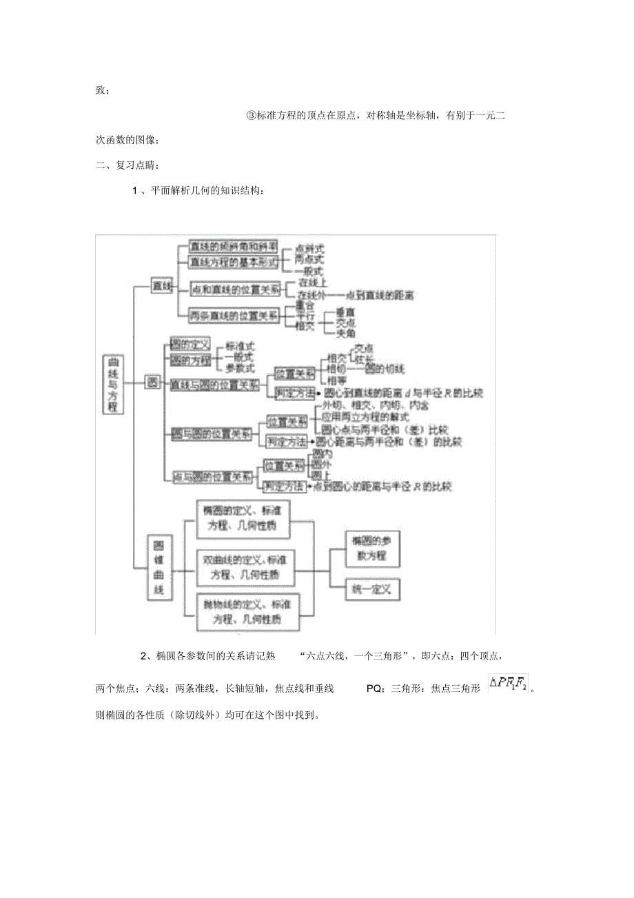 高中数学圆锥曲线知识点总结_第5页