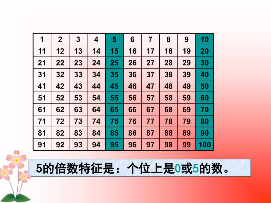 人教版数学下2、5、3的倍数特征ppt课件3_第4页