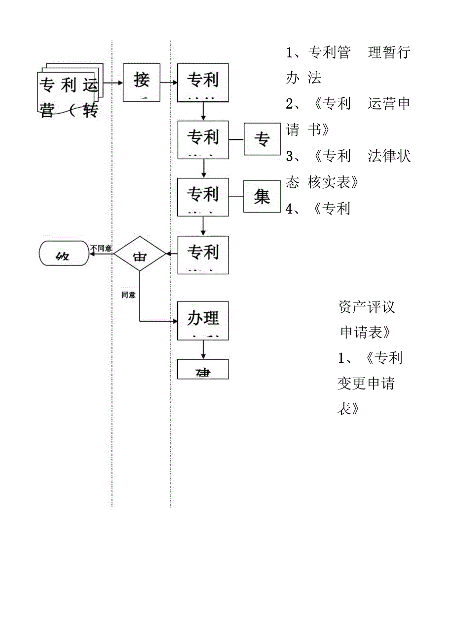 专利知识产权全套流程图_第4页