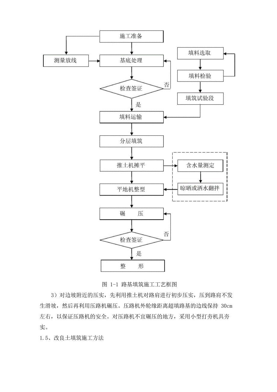 路基填筑、碎石垫层及土工格栅施工方案_第5页