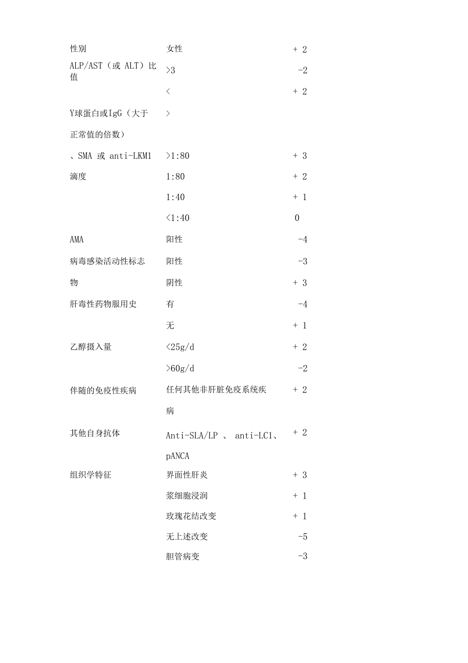 自身免疫性肝炎诊断治疗方案_第2页